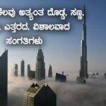 biggest And smallest things in the world