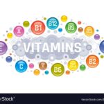 ಜೀವಸತ್ವಗಳ ( ವಿಟಮಿನ್‍ಗಳು/ Vitamins) ಬಗ್ಗೆ ತಿಳಿಯಿರಿ