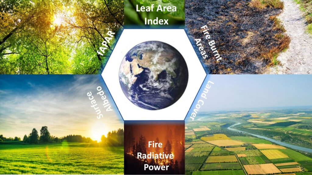 ಜೀವಿಗೋಳದ ಪರಿಕಲ್ಪನೆ