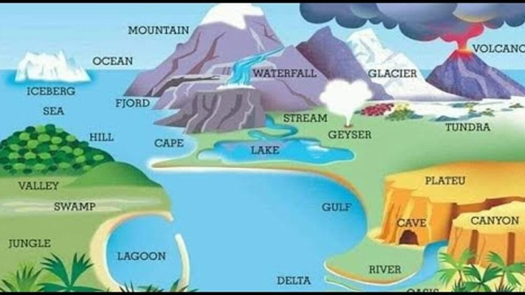 ಪ್ರಮುಖ ಭೌಗೋಳಿಕ ಪದಜ್ಞಾನ